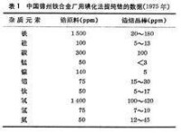 化學工具書