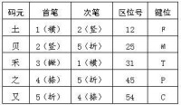 位碼與碼元次筆關係