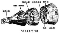 雙子星座號飛船