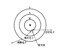 俄歇電子