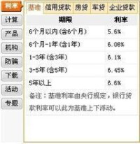 2011易貸中國基準貸款利率表