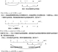 遞延資產