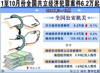 徇私舞弊低價折股出售國有資產罪