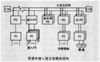 圖1 混合型模塊結構