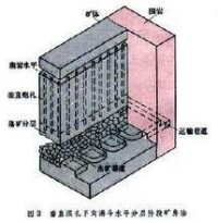 自然支護採礦法