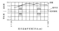 水工建築物裂縫觀測