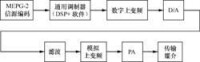 數字電視廣播