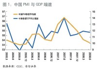 中國製造業採購經理指數