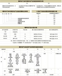 防爆標誌說明