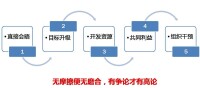 全面績效管理