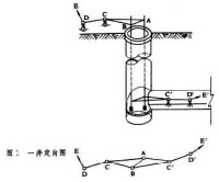 礦山測量