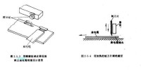 兩種加工方法示意圖