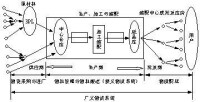 物流戰略與規劃[清華大學出版社戴恩勇等著]