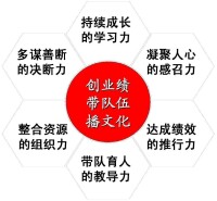 六維領導力圖示