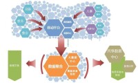 數字校園微門戶