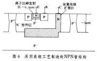 線性集成電路