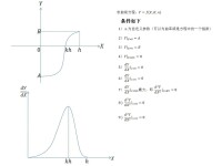 曲線與方程