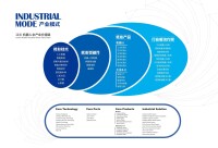 新松機器人自動化股份有限公司產業布局