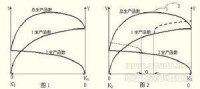 比較靜態分析