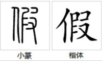 字源字形