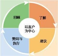 瑞銀證券有限責任公司