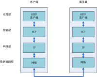 TCP/IP協議結構圖