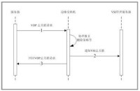 圖8 去關聯請求處理