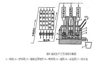 錳硅合金