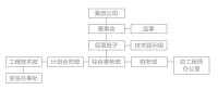 成安高速公路