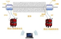 預應力智能張拉系統結構示意圖