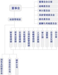 組織機構圖