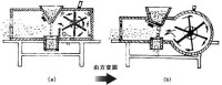 風扇車的演變