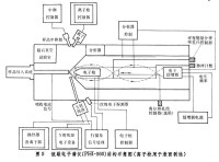 真空計