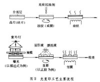 光控晶閘管