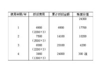 工作量法