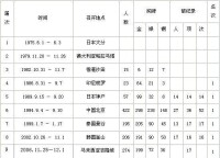 歷屆比賽戰績