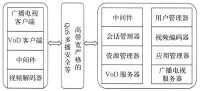 下一代網路