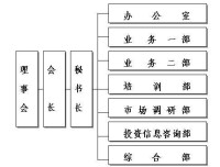 協會組織結構圖