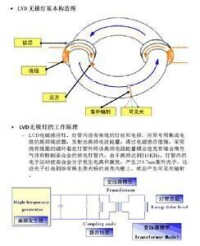 綠色照明的基礎