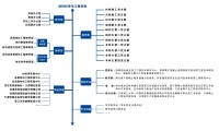 機構設置