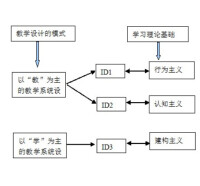 肯普模式