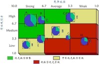 通用矩陣法