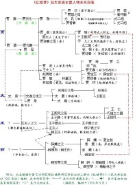 《紅樓夢》人物關係圖譜