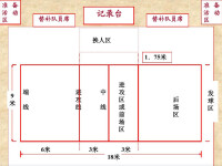 排球規則