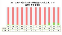 中華人民共和國2017年國民經濟和社會發展統計公報