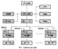 直接數控