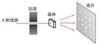 勞厄的試驗原理