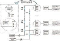 室內分佈