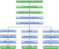 山西省數字證書認證中心