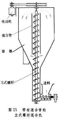 混合機械